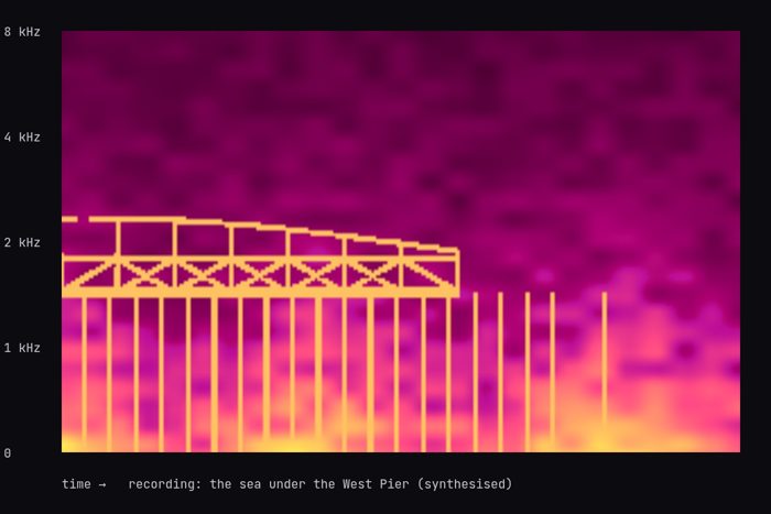 AI-made generative artwork: Spectrogram of the sea, with a pier in it. A stylised, animated image of Brighton West Pier, not a photograph.